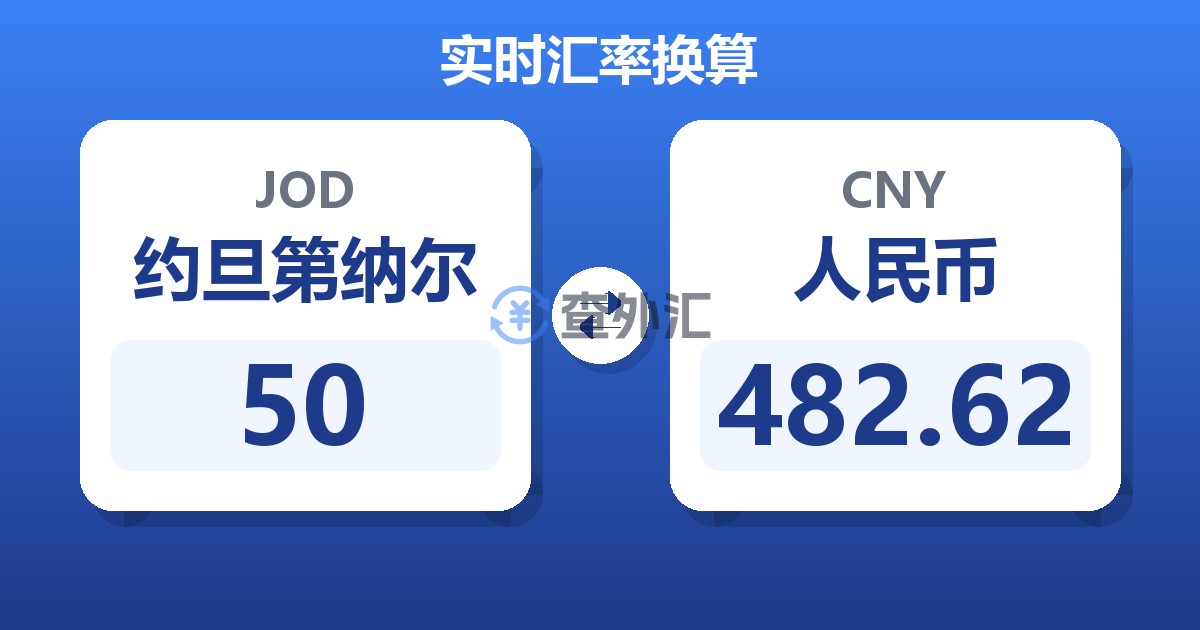 50约旦第纳尔兑人民币