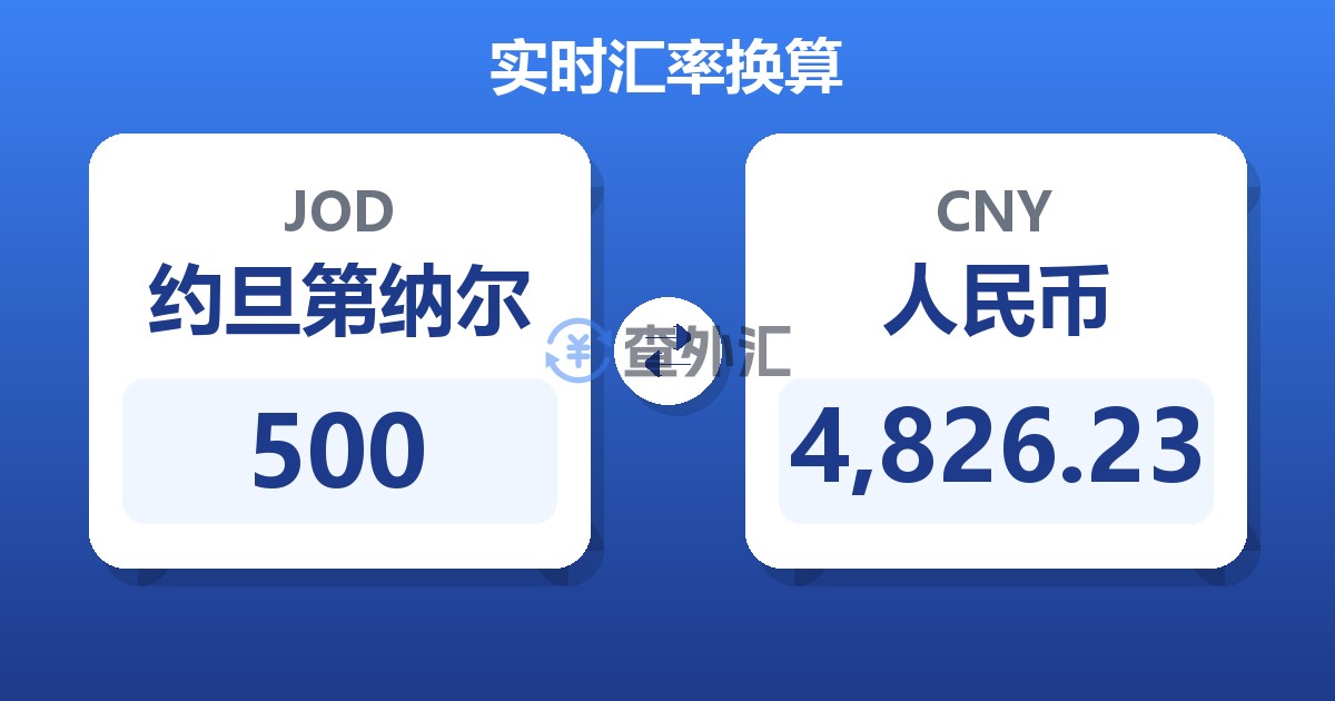 500约旦第纳尔兑人民币