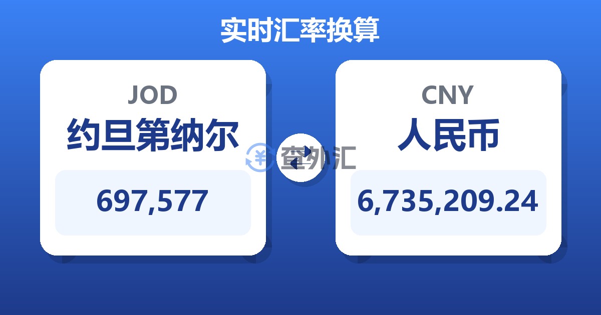 697,577约旦第纳尔兑人民币