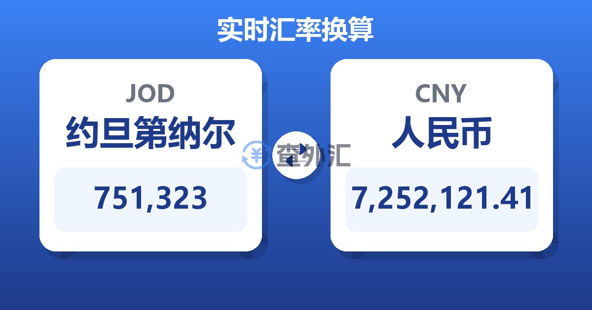 751,323约旦第纳尔兑人民币