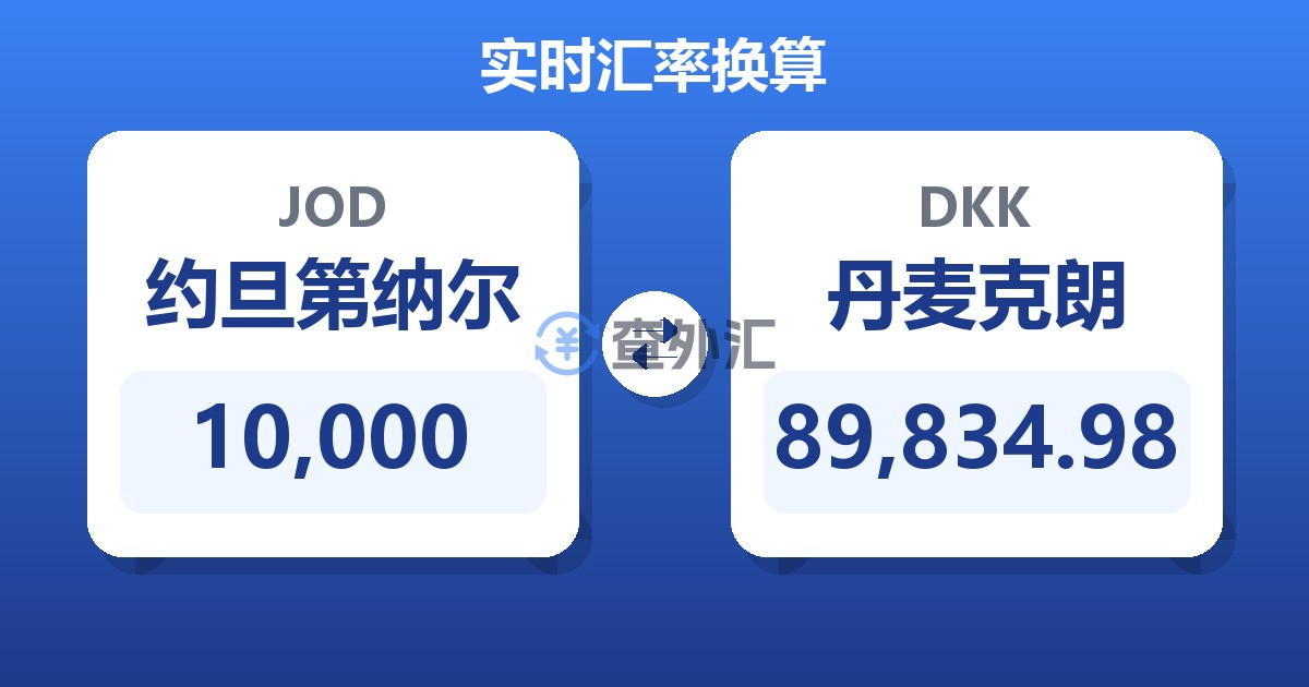 10,000约旦第纳尔兑丹麦克朗