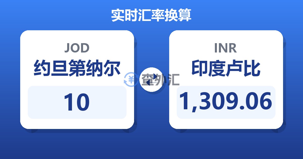 10约旦第纳尔兑印度卢比