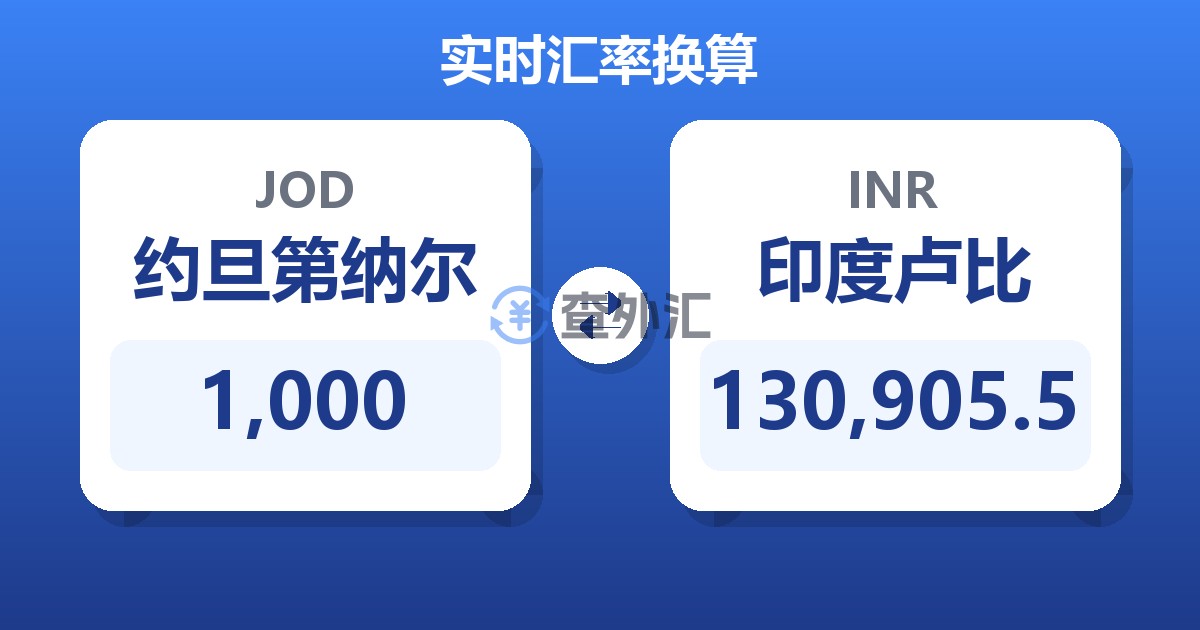 1,000约旦第纳尔兑印度卢比