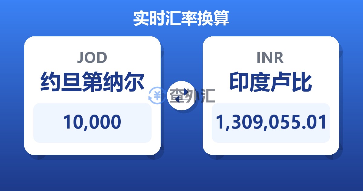 10,000约旦第纳尔兑印度卢比