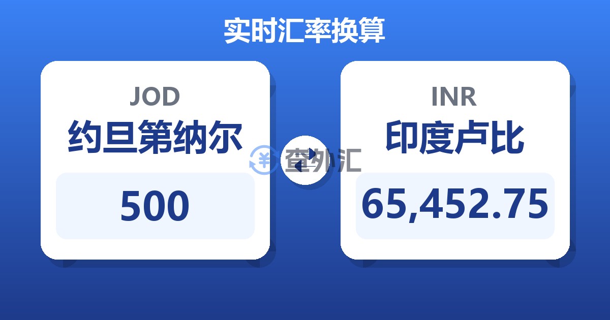 500约旦第纳尔兑印度卢比
