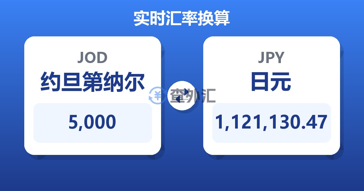 5,000约旦第纳尔兑日元