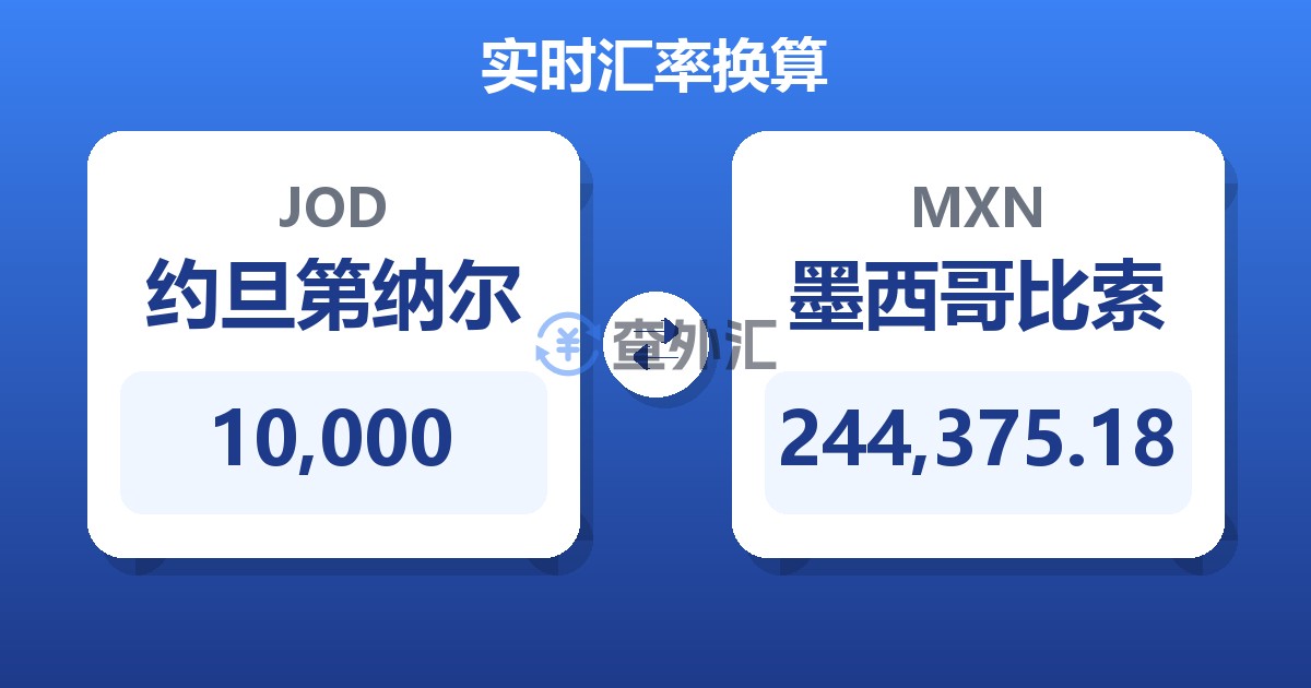 10,000约旦第纳尔兑墨西哥比索
