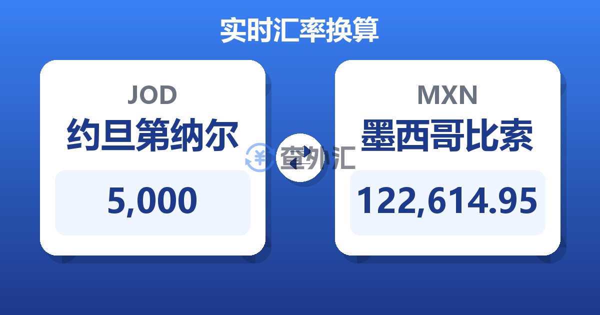 5,000约旦第纳尔兑墨西哥比索