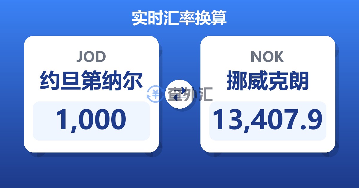 1,000约旦第纳尔兑挪威克朗