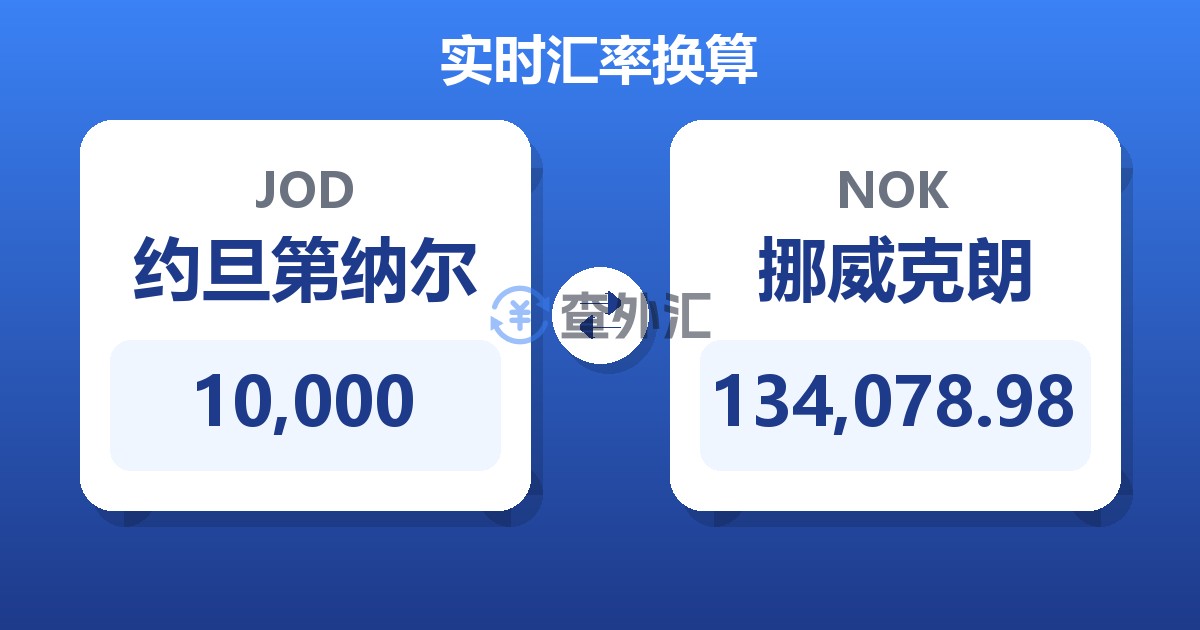 10,000约旦第纳尔兑挪威克朗