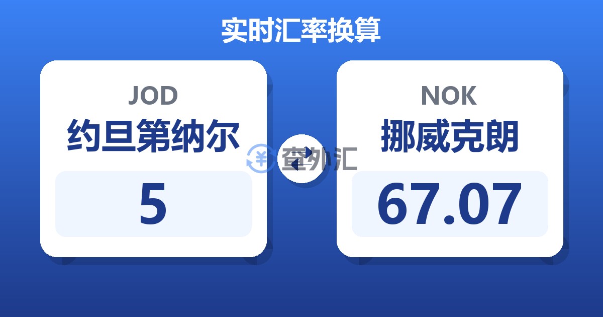 5约旦第纳尔兑挪威克朗