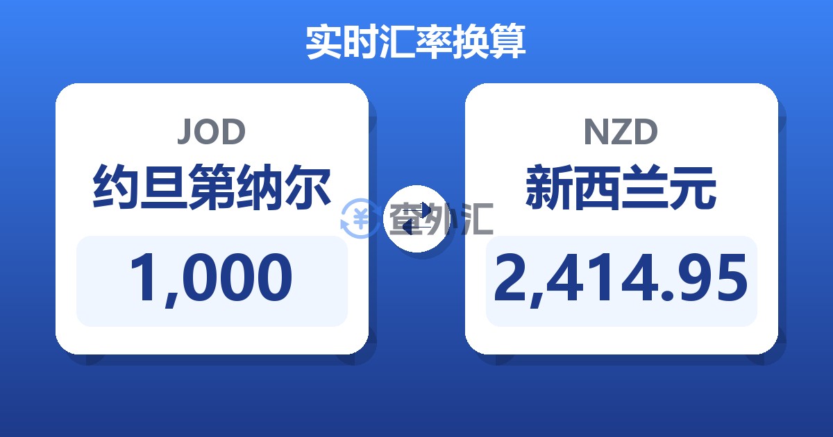 1,000约旦第纳尔兑新西兰元