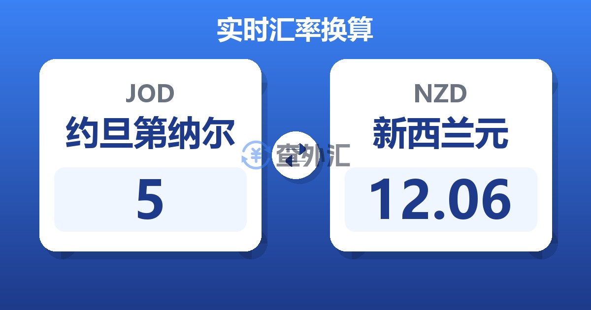 5约旦第纳尔兑新西兰元