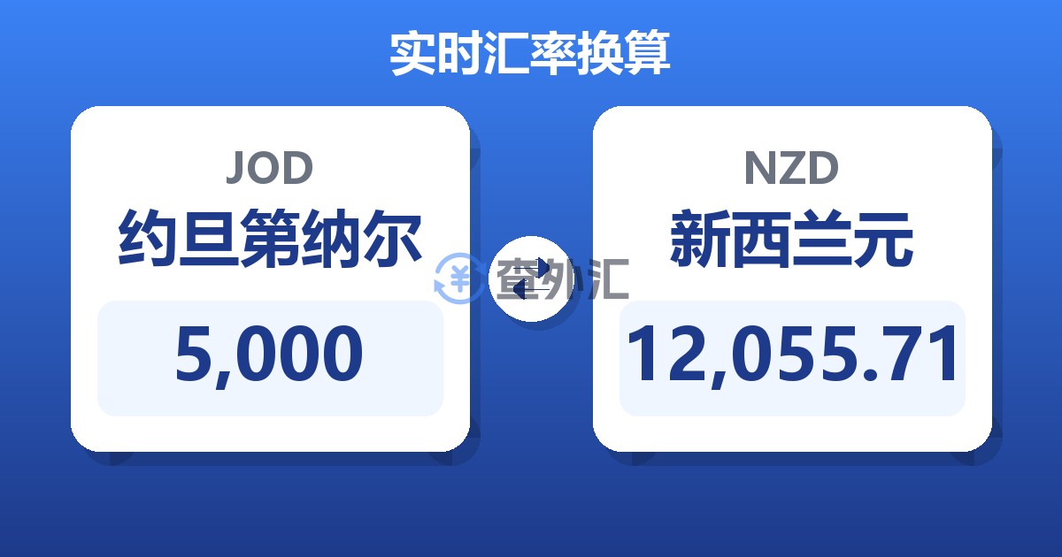 5,000约旦第纳尔兑新西兰元