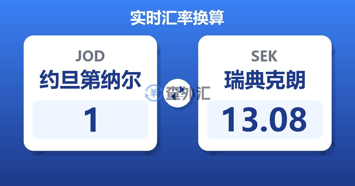 1约旦第纳尔兑瑞典克朗
