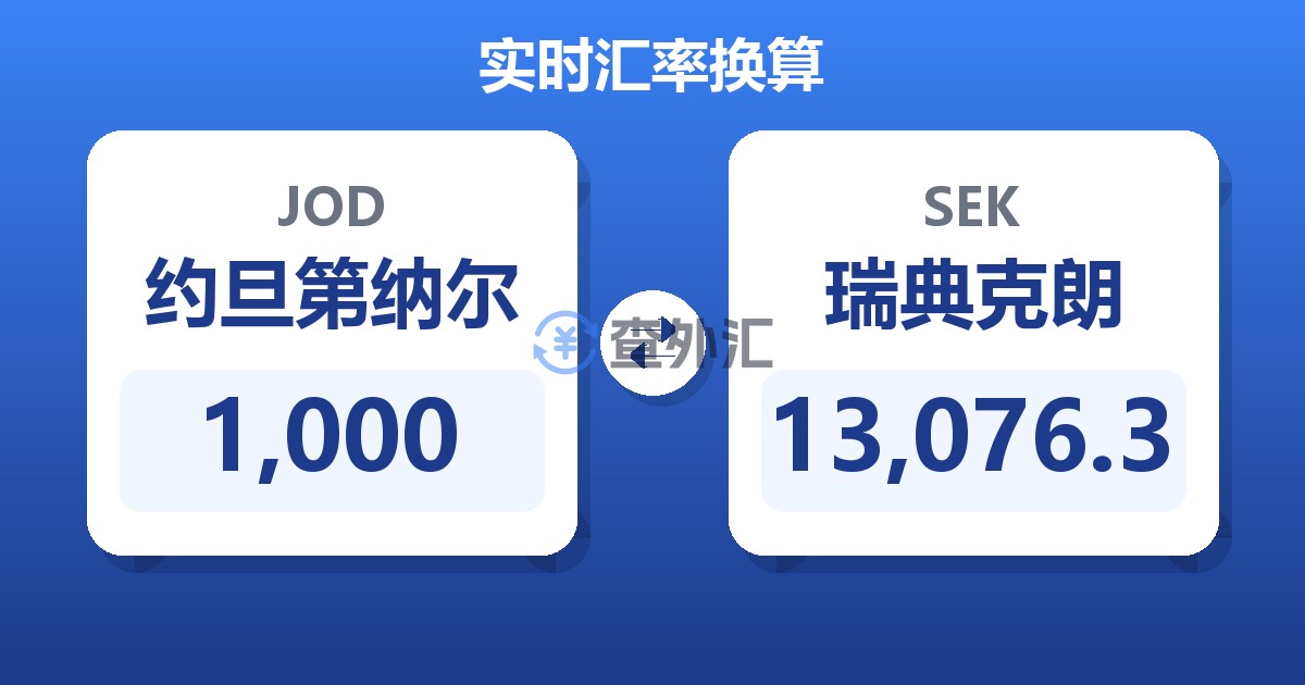 1,000约旦第纳尔兑瑞典克朗
