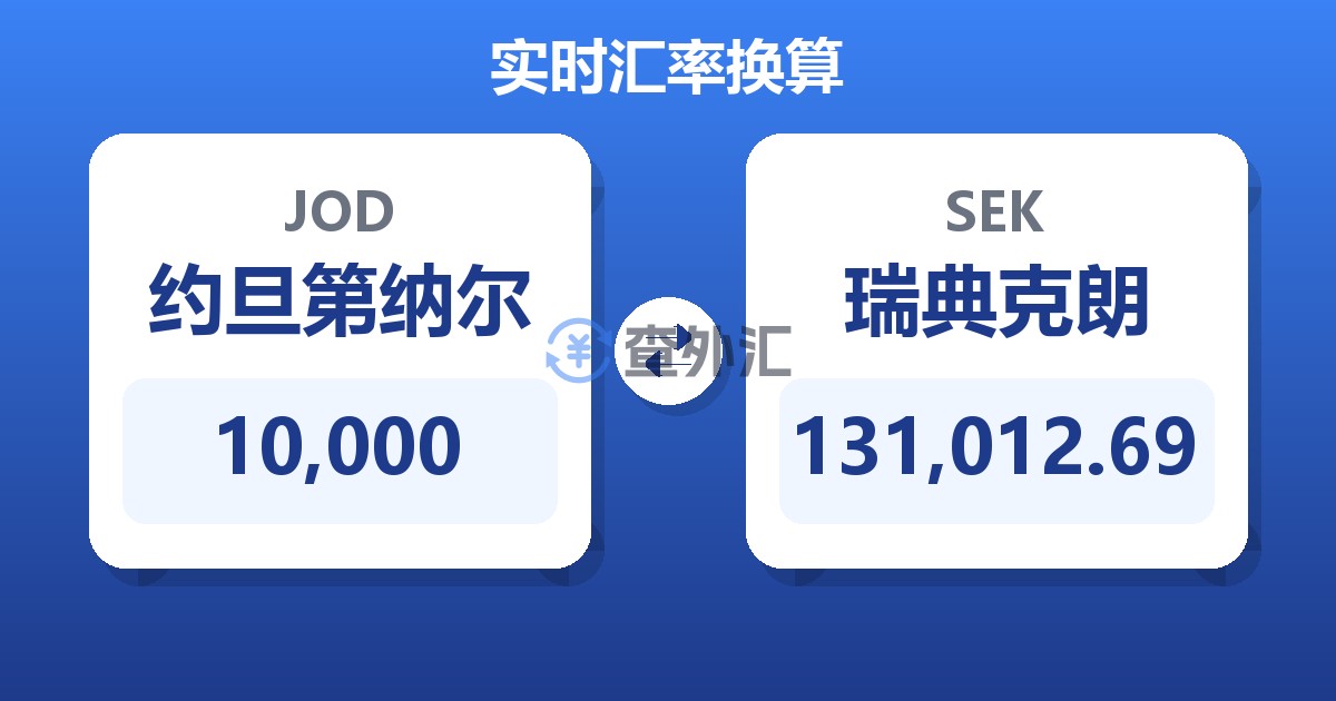 10,000约旦第纳尔兑瑞典克朗