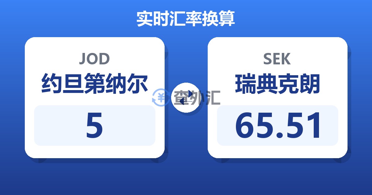 5约旦第纳尔兑瑞典克朗