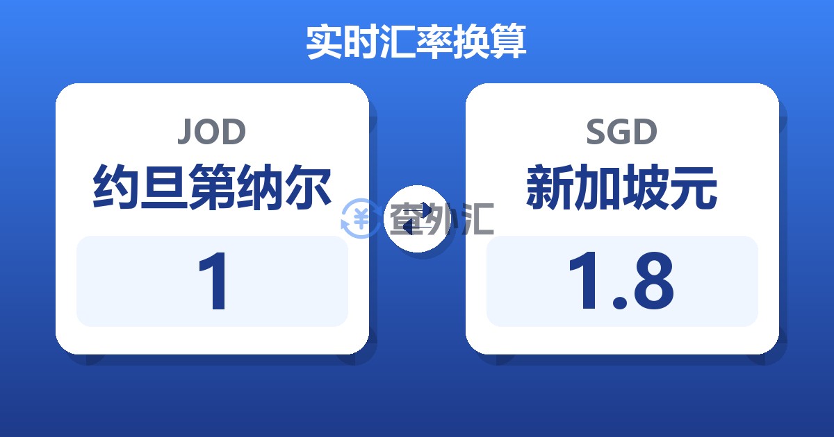 1约旦第纳尔兑新加坡元