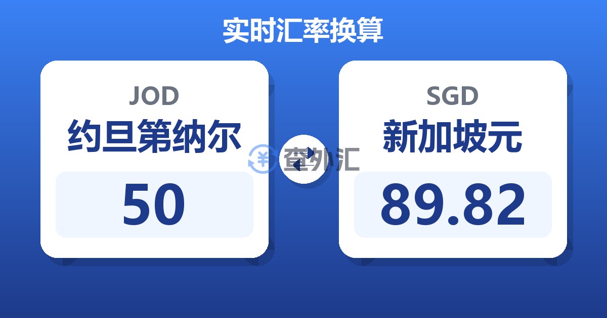 50约旦第纳尔兑新加坡元