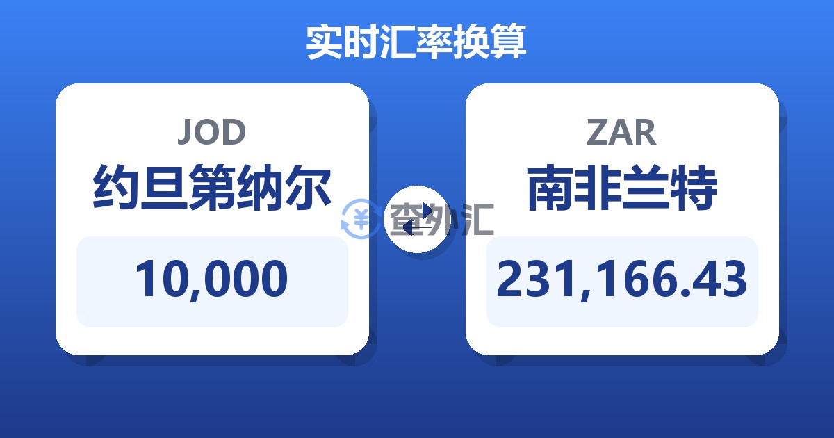 10,000约旦第纳尔兑南非兰特