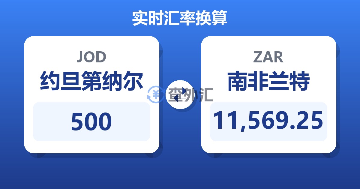 500约旦第纳尔兑南非兰特