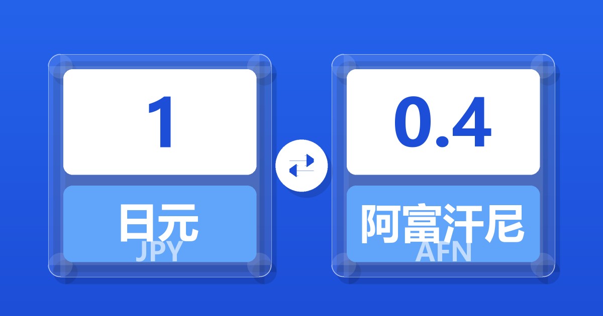 1日元兑阿富汗尼