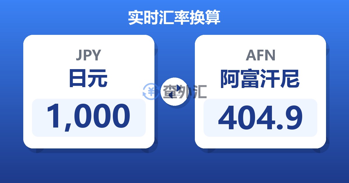1,000日元兑阿富汗尼