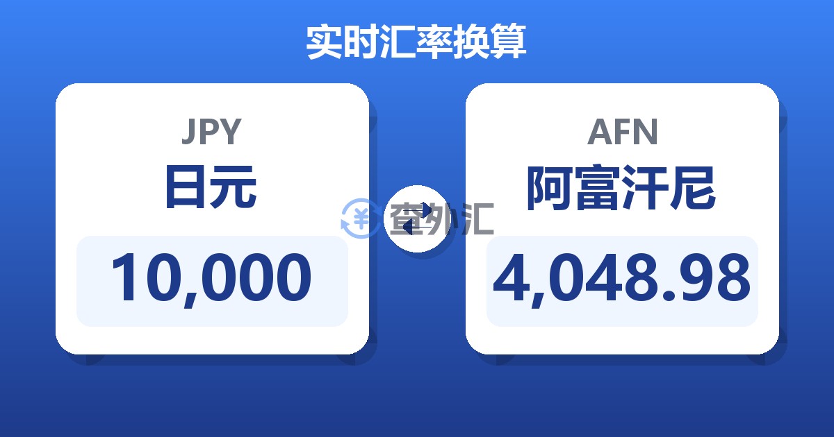 10,000日元兑阿富汗尼
