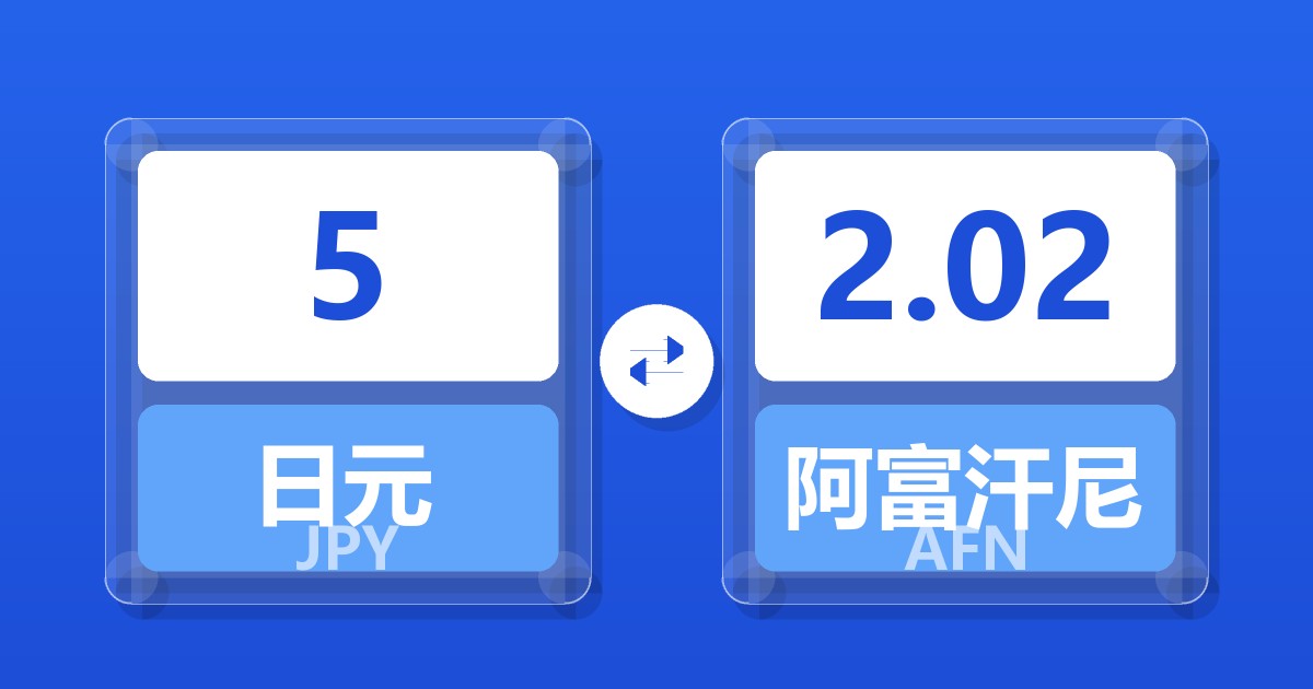 5日元兑阿富汗尼