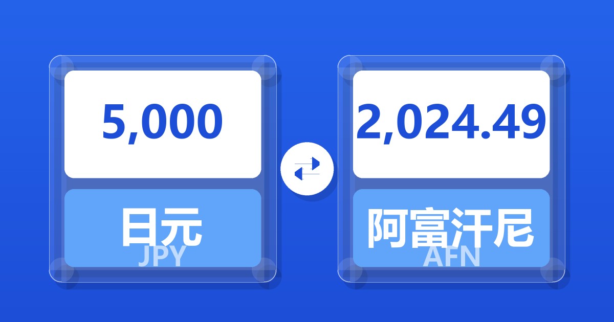 5,000日元兑阿富汗尼
