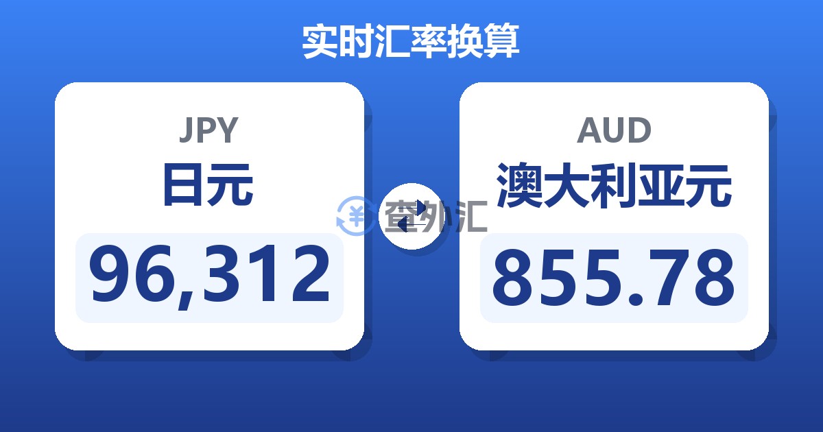 96,312日元兑澳大利亚元