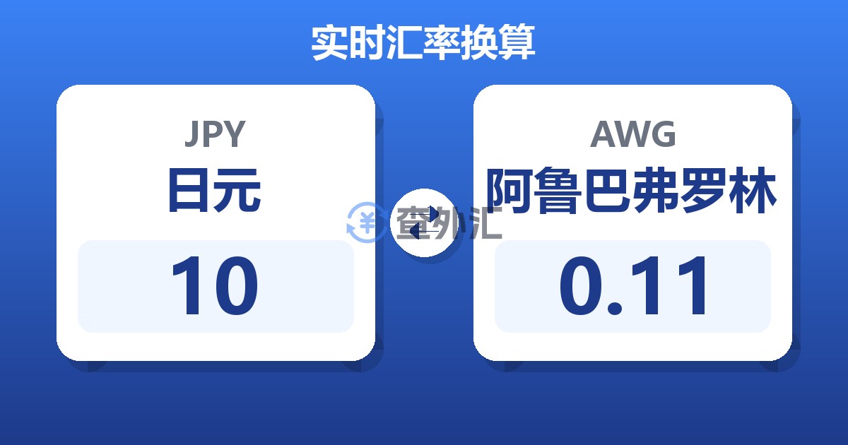 10日元兑阿鲁巴弗罗林