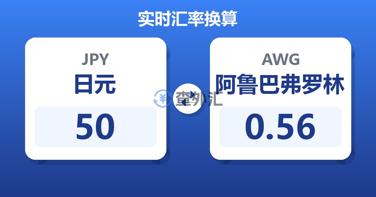 50日元兑阿鲁巴弗罗林