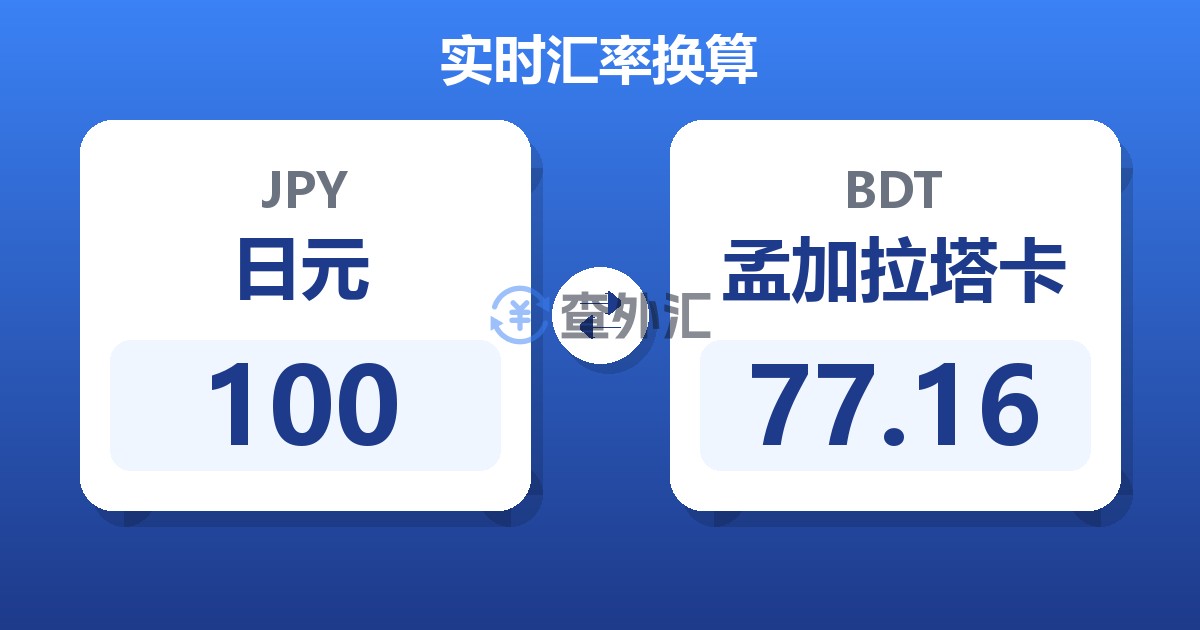 100日元兑孟加拉塔卡