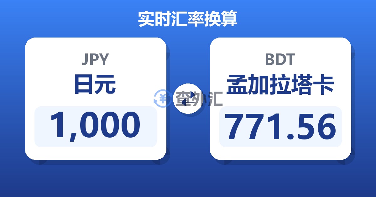 1,000日元兑孟加拉塔卡