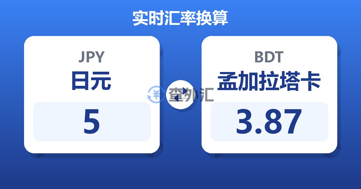 5日元兑孟加拉塔卡