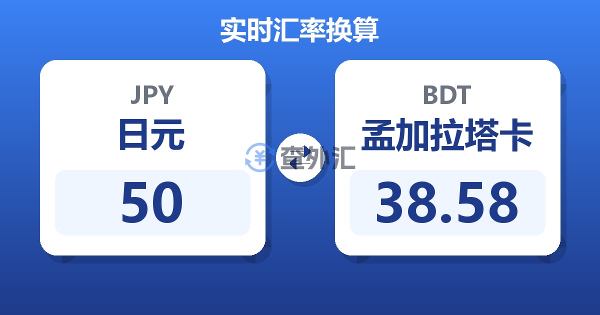 50日元兑孟加拉塔卡