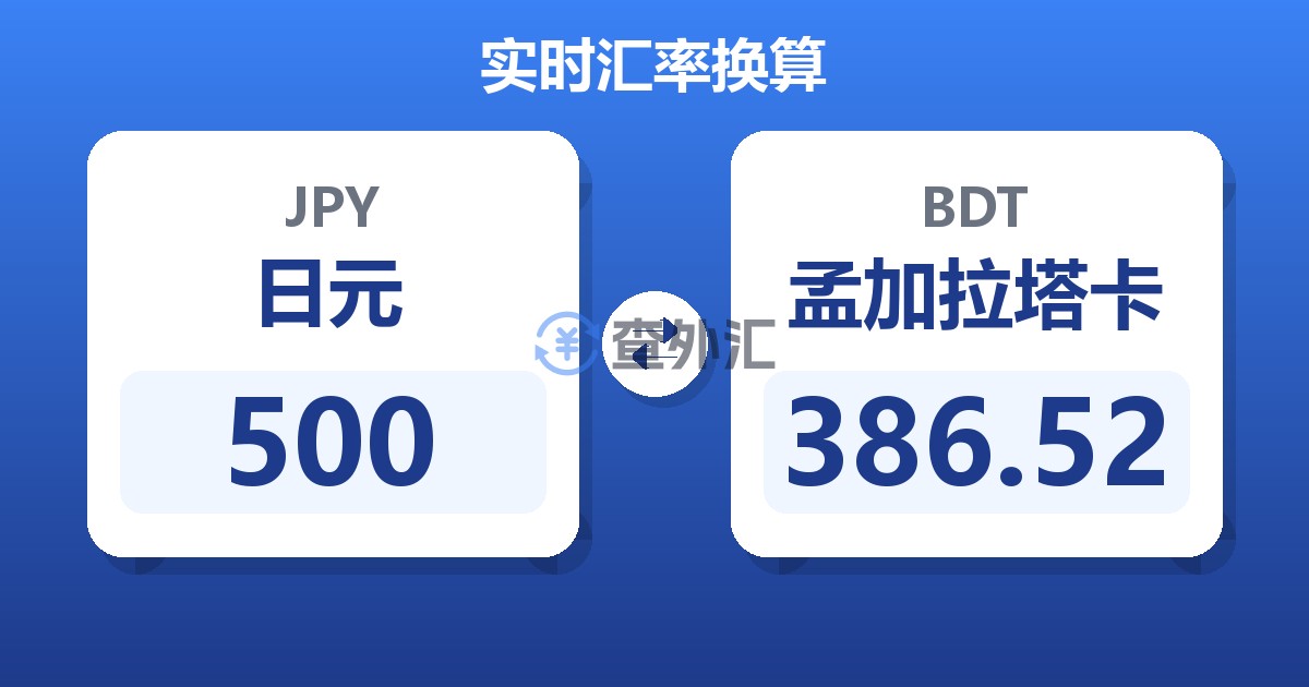 500日元兑孟加拉塔卡