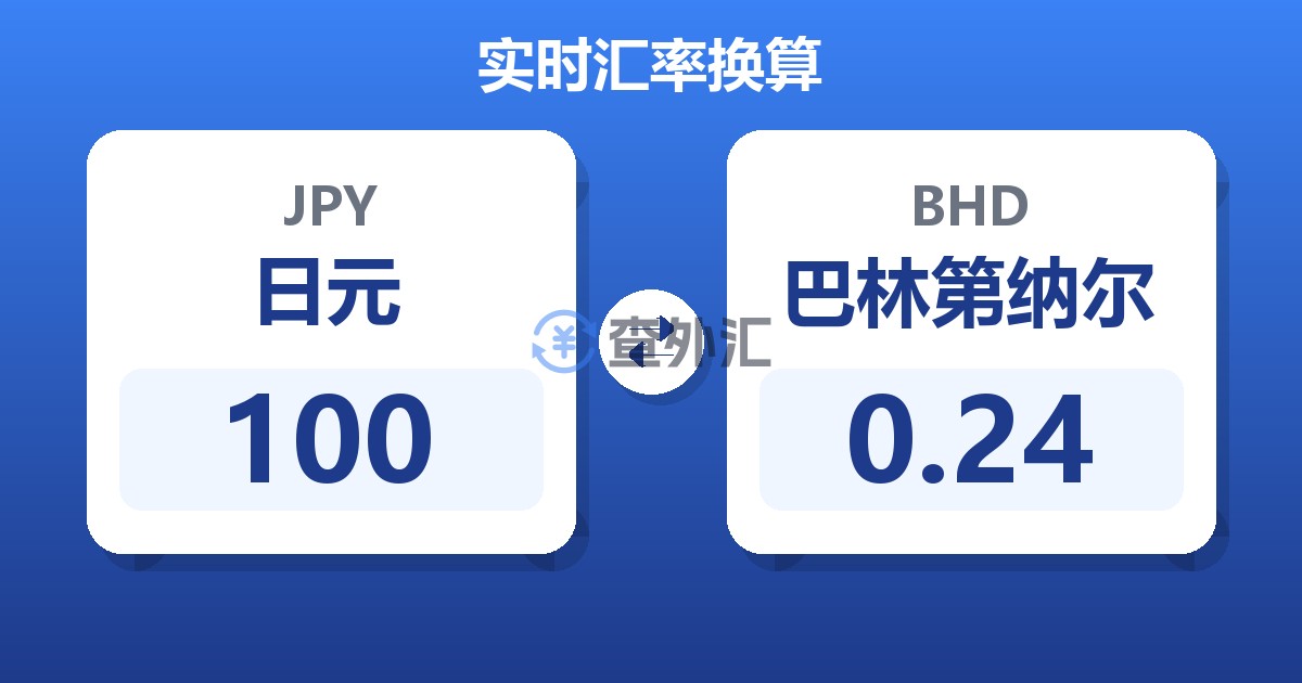 100日元兑巴林第纳尔