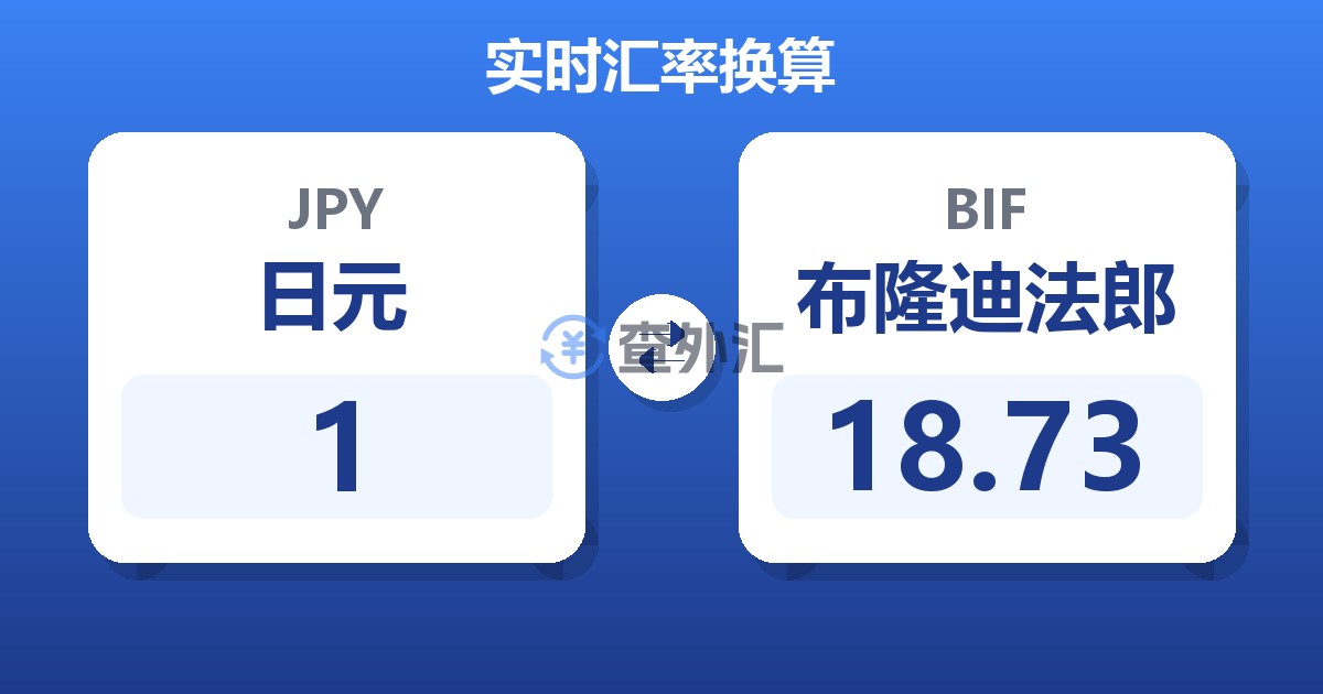 1日元兑布隆迪法郎