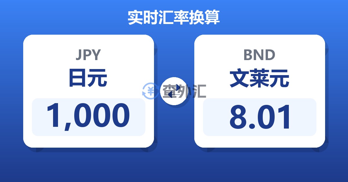 1,000日元兑文莱元