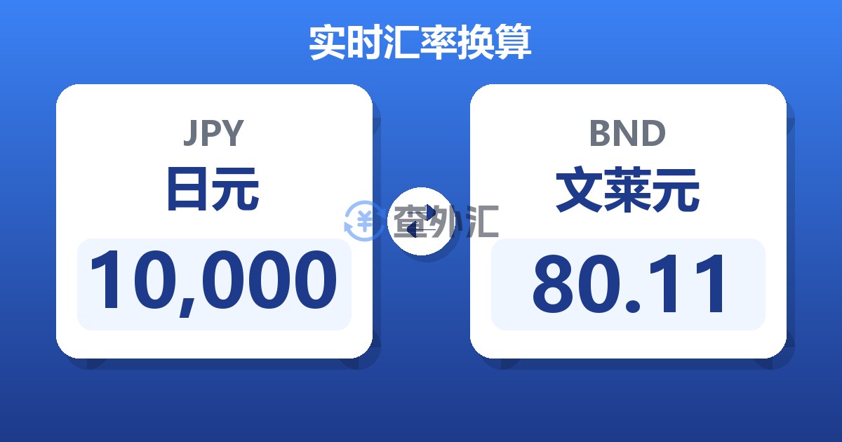 10,000日元兑文莱元