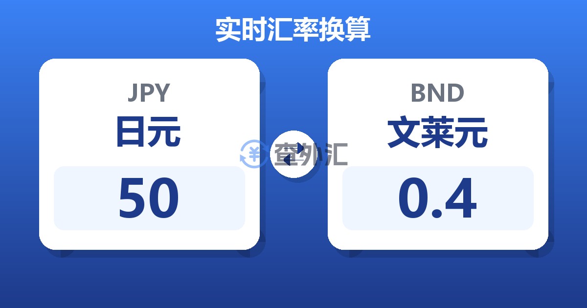 50日元兑文莱元