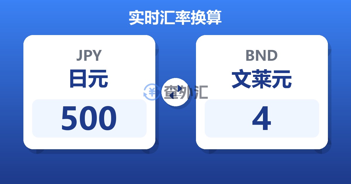 500日元兑文莱元