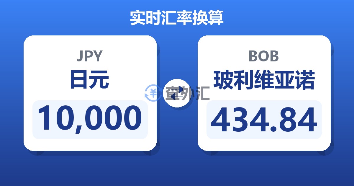 10,000日元兑玻利维亚诺