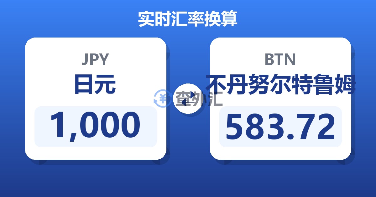 1,000日元兑不丹努尔特鲁姆