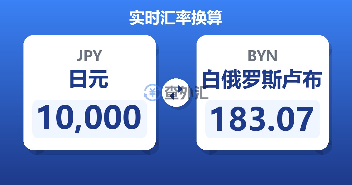10,000日元兑白俄罗斯卢布