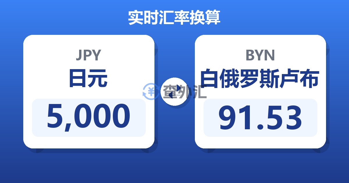 5,000日元兑白俄罗斯卢布