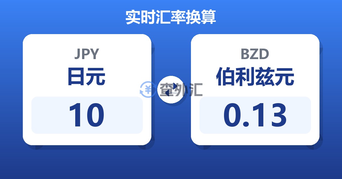 10日元兑伯利兹元